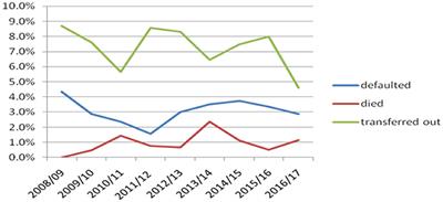 Treatment outcome of pediatric tuberculosis in eastern Ethiopia